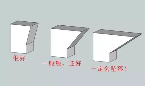10個建模技巧，讓你打印想要的3D模型